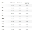 Ciorapi compresivi Relaxsan 770, compresie 12-17 mmHg, Bej