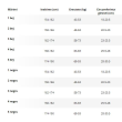 Ciorapi compresivi Relaxsan 780, compresie 12-17 mmHg, Negru