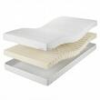 Pachet complet pentru persoane imobilizate, pat electric Virgo, saltea medicală 14cm și husă impermeabilă premium