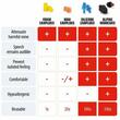 Dopuri pentru urechi Alpine WorkSafe 